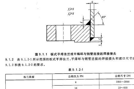 焊脚高度指的是什么