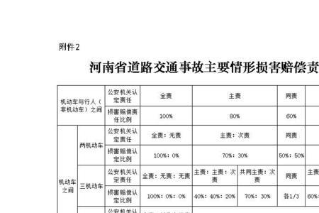 交通事故间接性责任