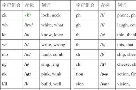 自然拼读元辅组合有多少个