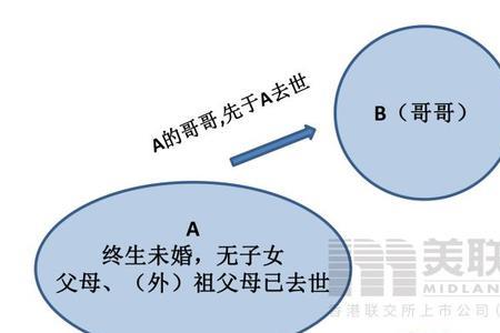 外甥算直系亲属吗