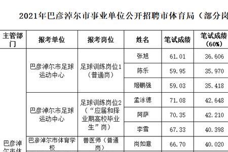 体育事业单位包括体育教师吗