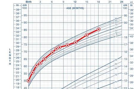 3岁孩子一个月长多少厘米