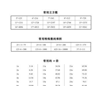 怎么算平方数