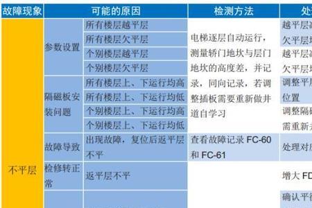 默纳克38故障怎么处理