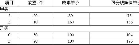 账面价值与可变现净值孰高