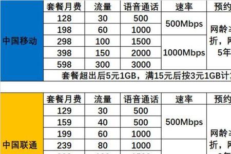 88元套餐外话费多少钱一分钟