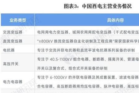 特变电工合理价格