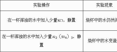 6%的明矾溶液怎样配制