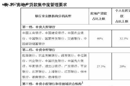 地方城市银行属于什么性质