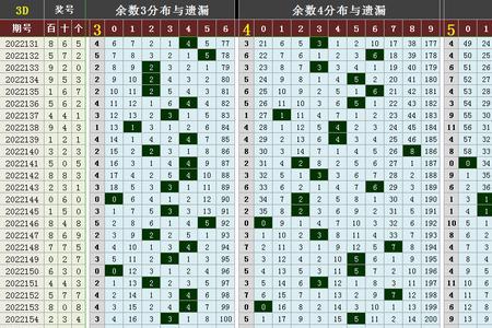 5-10k13薪什么意思