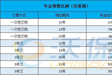 保险给付比例什么意思