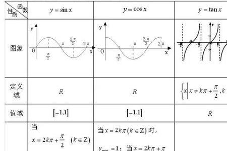 三角函数tan图像范围