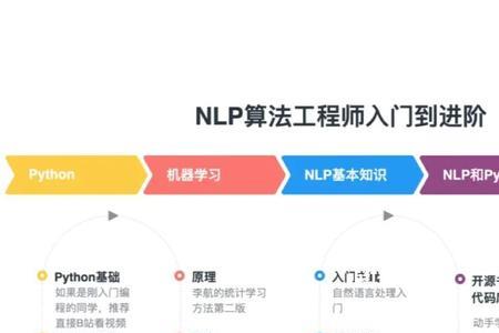 算法工程师需要不停的学吗