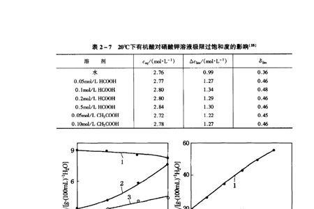 过饱和状态和饱和区别