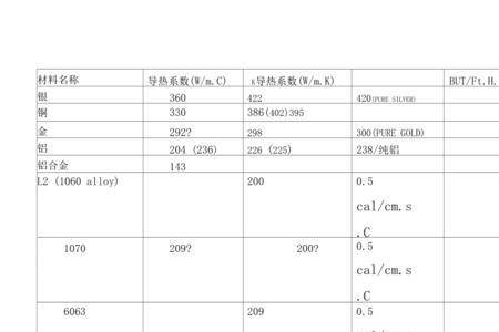 导热系数小的金属