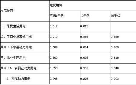 上海民用电来自哪里