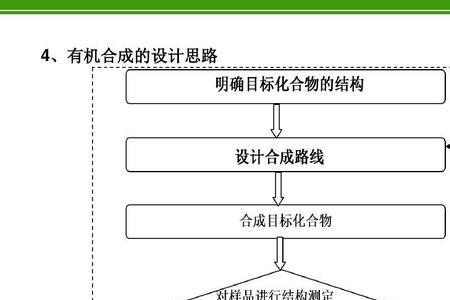 有机合成适合什么单位工作