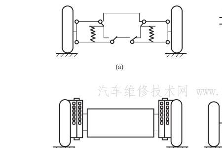 铝合金悬架与钢悬挂的区别