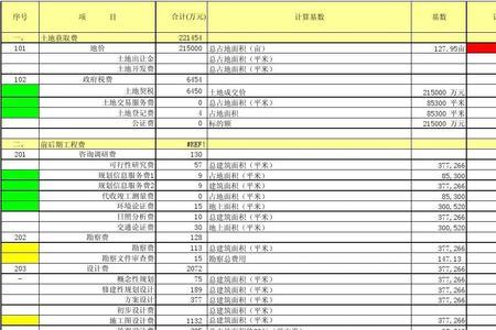 银行成本核算方法怎么填