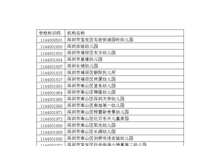 学校标识码和学籍号一样吗