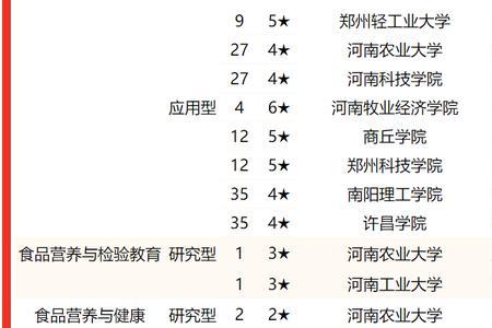 河南牧业经济学院2022届毕业时间