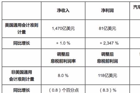 净收入和净利润有什么区别