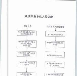 教师调动需要体检吗