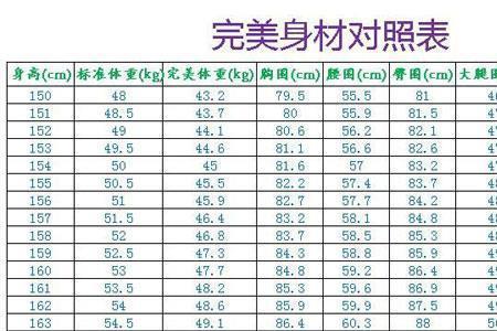 怎样知道腰围少了