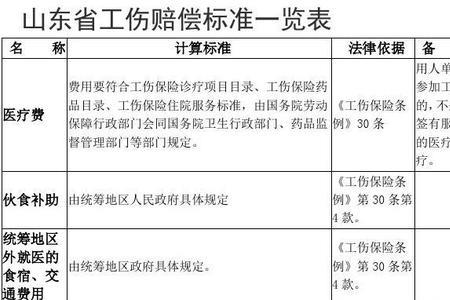 山东省十级伤残精神抚慰金多少