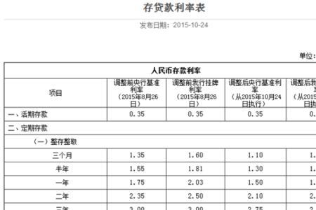 陕西信合一年存死期利息多少