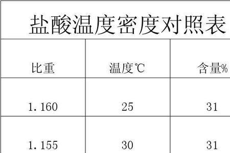 盐酸密度是多少