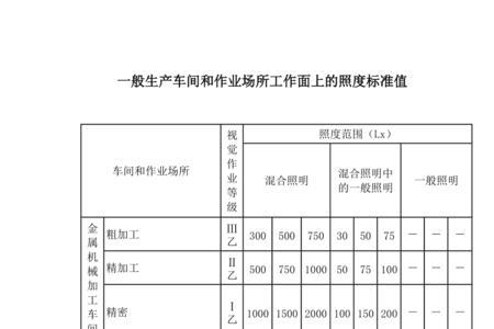 准永久值和标准值的区别