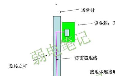 外架防雷接地的做法