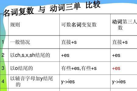 all of us后面动词跟单数还是复数