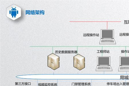 安防四个一是什么意思