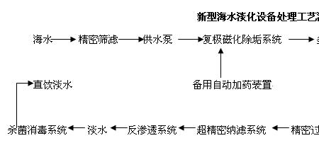 海水淡化观后感