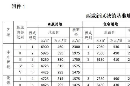 西咸新区人才认定标准细则