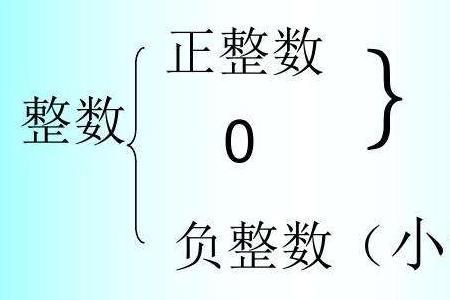 正自然数用什么表示