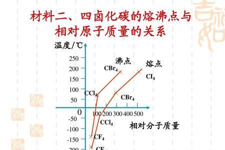 四氯化碳相对分子质量