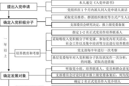 党员能出国务工吗