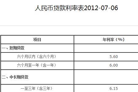 50000利息是2厘一年利息是多少