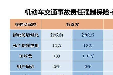 交强险和商业哪个佣金高