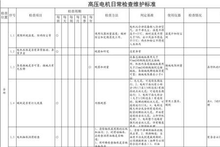 高压电机吸收比多少合格