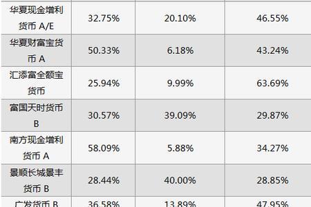 基金的持有率是什么意思