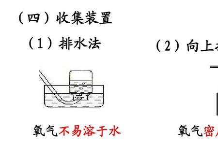 1立方米空气含多少氧气