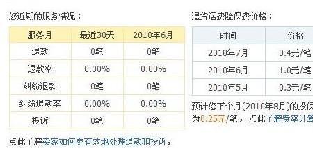 因为卖家原因退货运费怎么处理