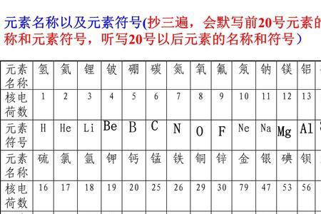 Mn元素的化合价是多少