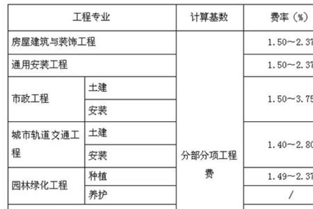 工程销项是什么意思