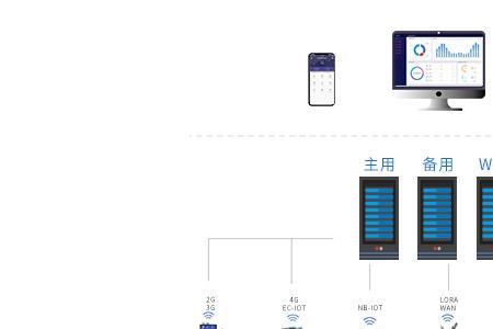 什么是能源管理系统