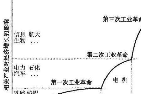 人类社会发展的历史进程取决于